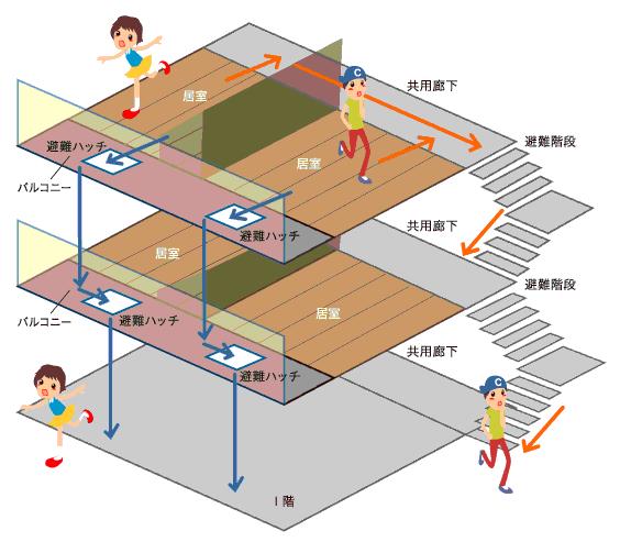 เส้นทางหนีไฟ