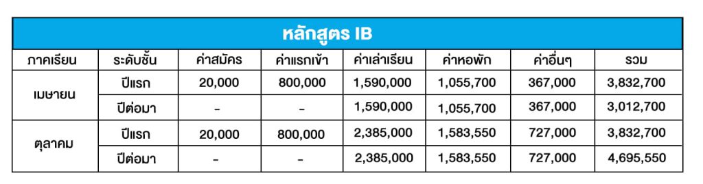 meikei ค่าเล่าเรียน