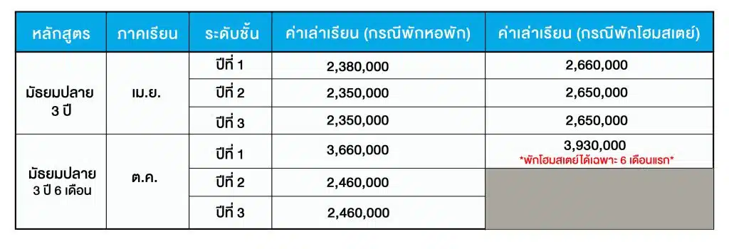 ค่าเล่าเรียน ม.ปลายที่ญี่ปุ่น sendai ikuei