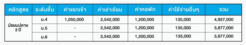 columbia international school ค่าเล่าเรียน