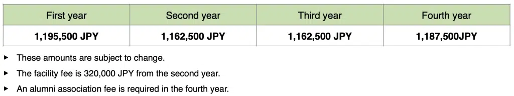 ค่าเล่าเรียน คณะเศรษฐศาสตร์ธุรกิจและการจัดการ KUAS