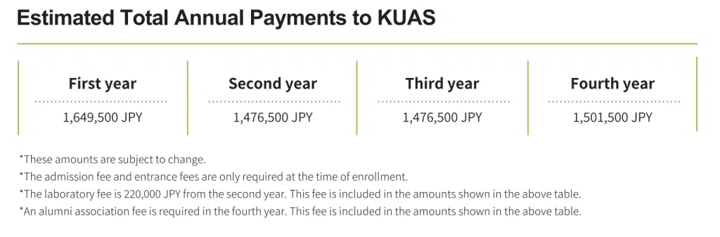 ค่าใช้จ่ายในการเรียน คณะวิศวกรรมศาสตร์ อินเตอร์ KUAS