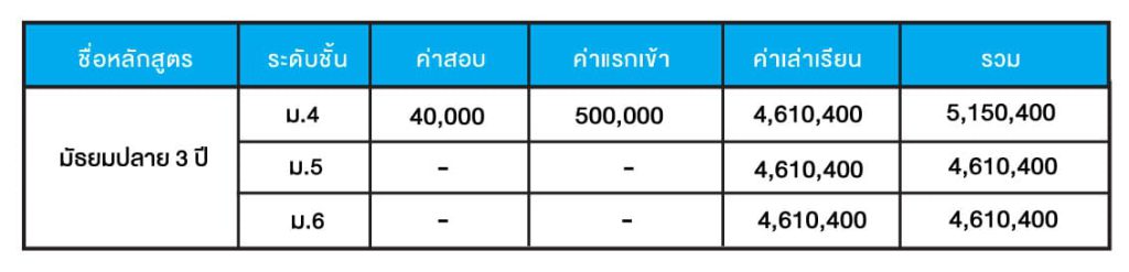 ค่าเล่าเรียน Teikyo University Kani High School