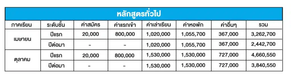 ค่าเรียน Meikei hogh school regular program