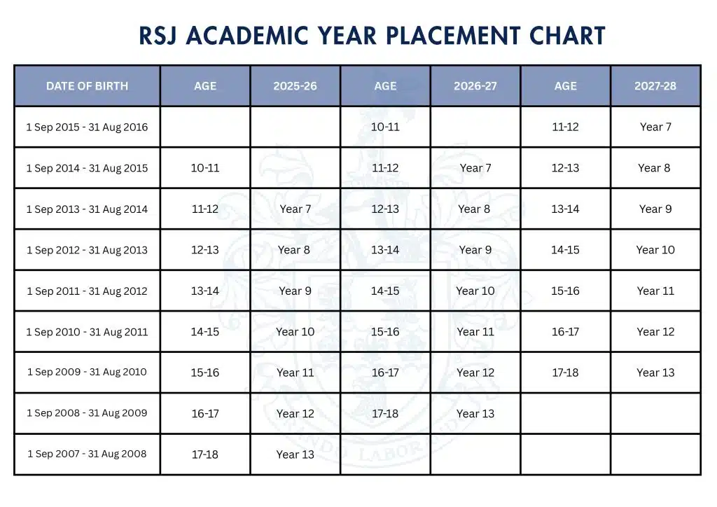 ตารางสรุปอายุผู้สมัคร Rugby school japan