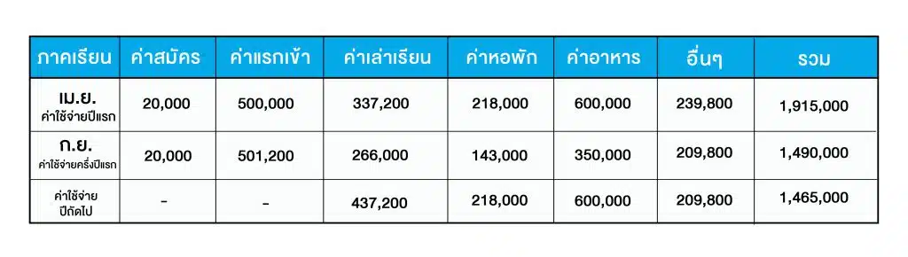 Kashima gakuen high school ค่าเล่าเรียน 2025