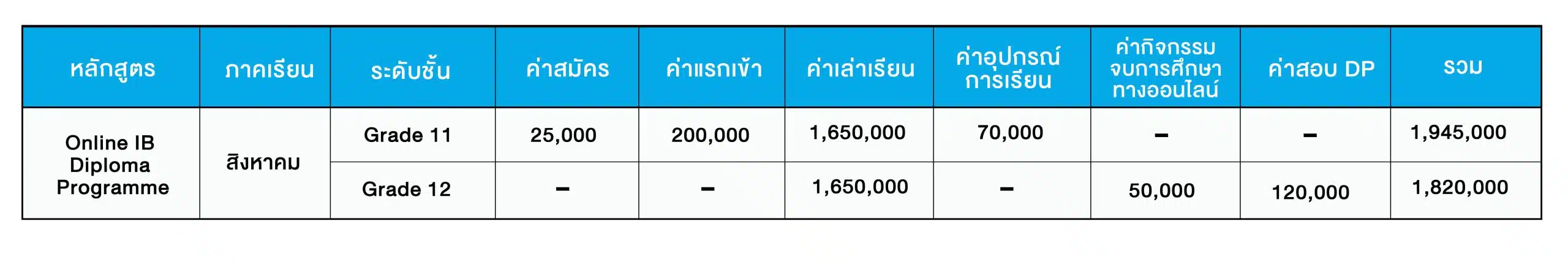ค่าเล่าเรียน aoba global campus - Aoba-Japan International School
